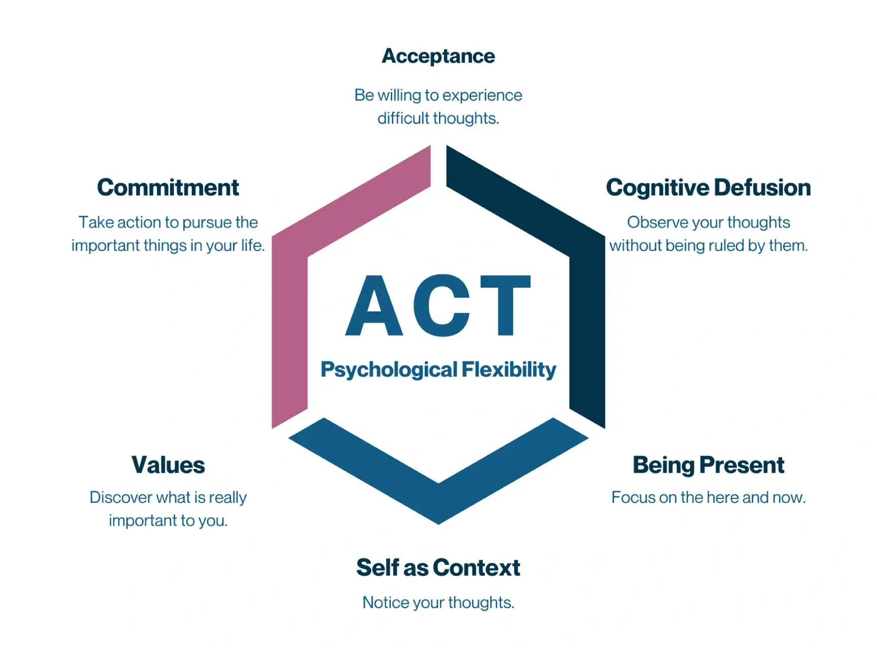 Acceptance and Commitment Therapy (ACT) by experienced therapists in Kharghar and Ghansoli