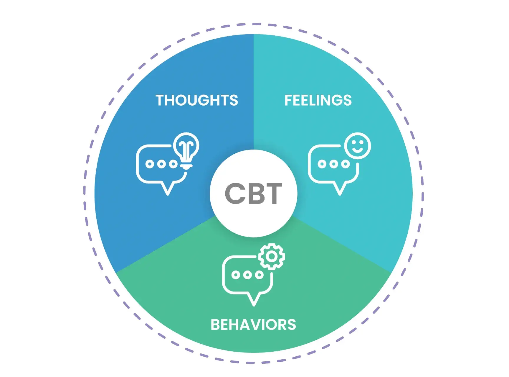 Cognitive Behavioural Therapy (CBT) for anxiety, depression and stress by psychologists in Kharghar and Ghansoli