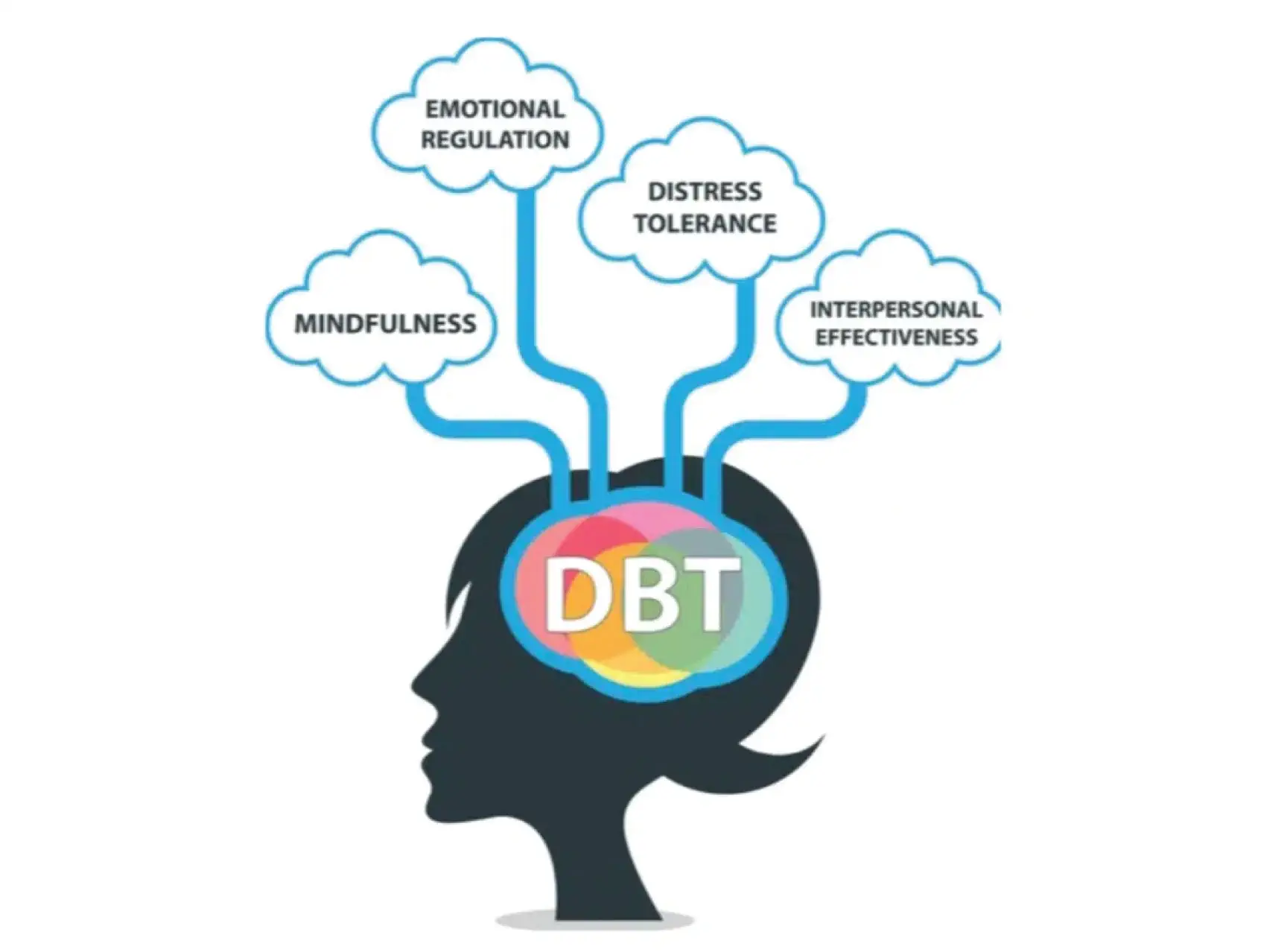Dialectical Behaviour Therapy (DBT) for emotional regulation and personality disorders in Kharghar