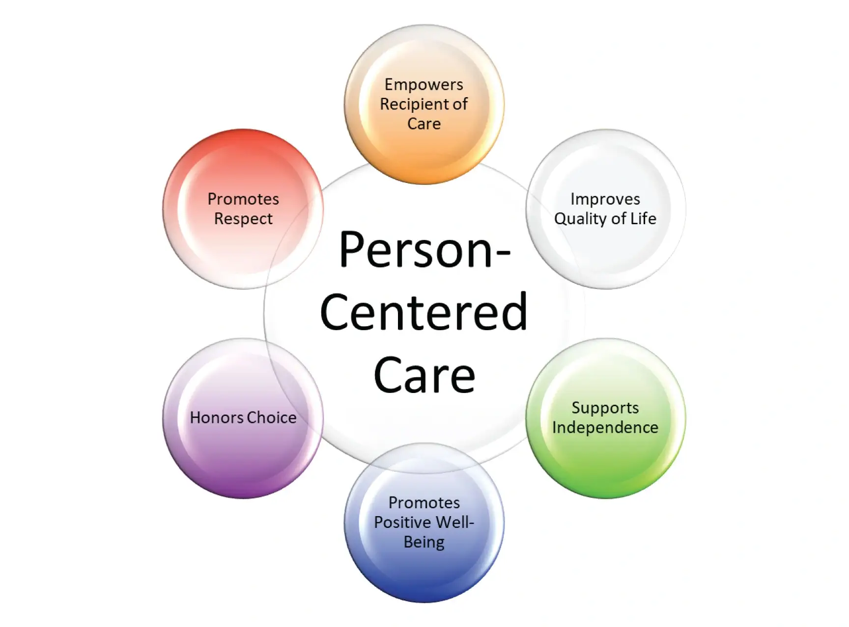 Person-Centered Therapy by compassionate psychologists in Kharghar and Ghansoli
